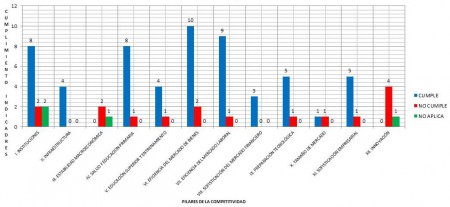 ANALISIS TENDENCIAL