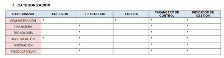 Categorización